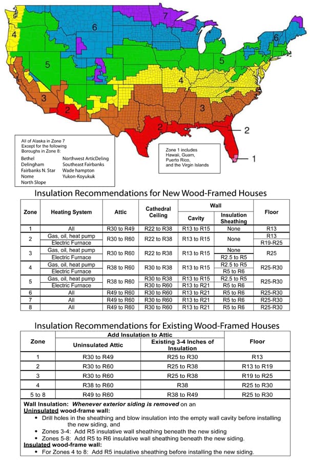 Spray Foam Insulation R Value Chart